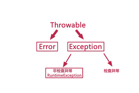 java入门第三季学习复习笔记_ 图片描述