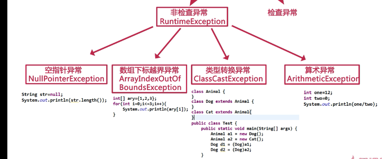 java入门第三季学习复习笔记_ 图片描述