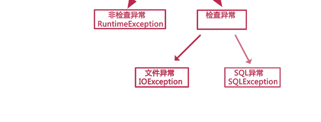 java入门第三季学习复习笔记_ 图片描述