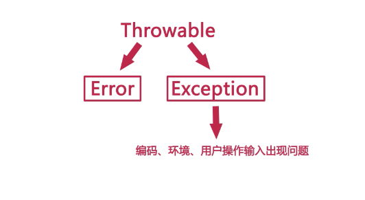 java入门第三季学习复习笔记_ 图片描述