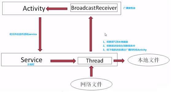 多线程断点续传(一)_ 图片描述