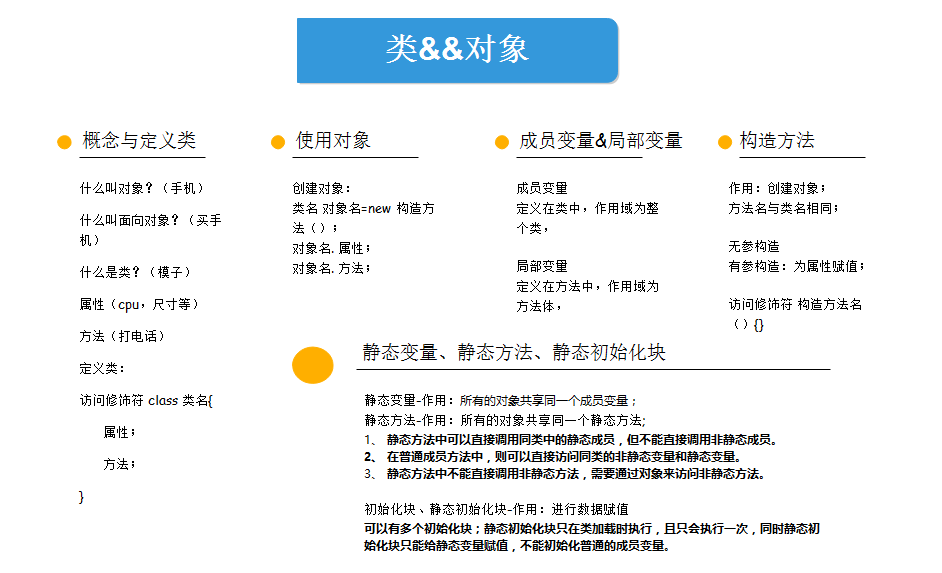 java入门第二季总结之基础知识点拓扑图_ 图片描述