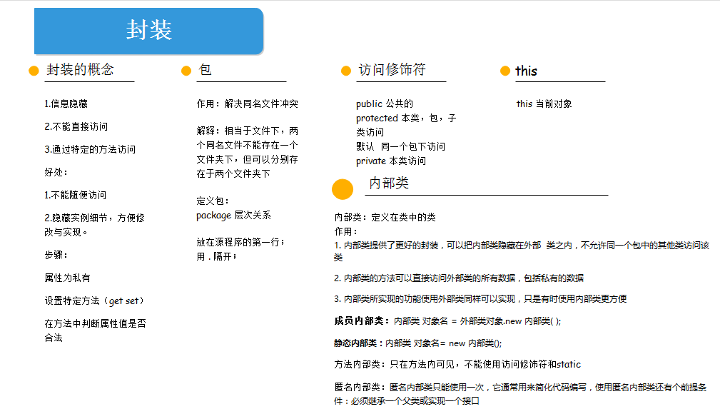 java入门第二季总结之基础知识点拓扑图_ 图片描述