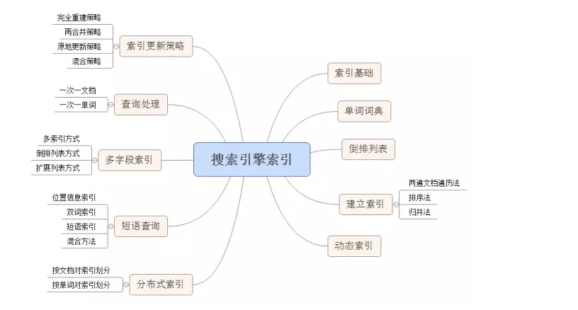 了解搜索引擎算法更新的重要性