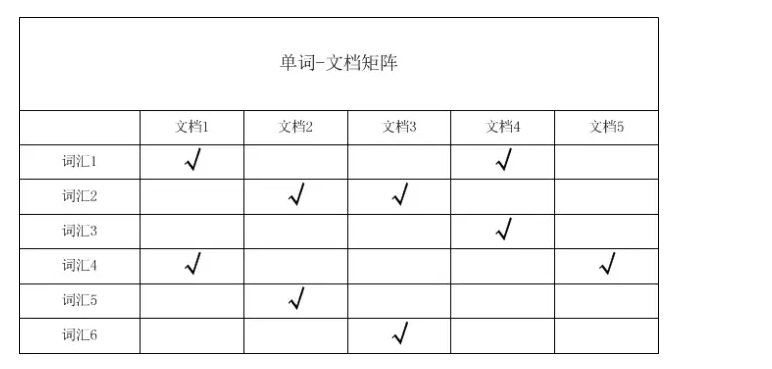 搜索引擎索引的数据结构和算法_ 图片描述