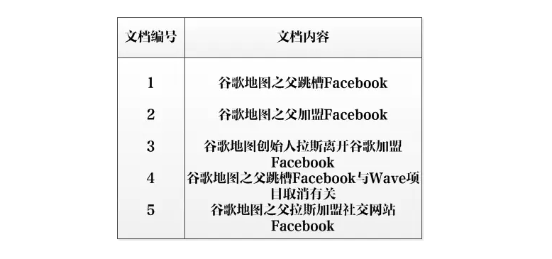 搜索引擎索引的数据结构和算法_ 图片描述