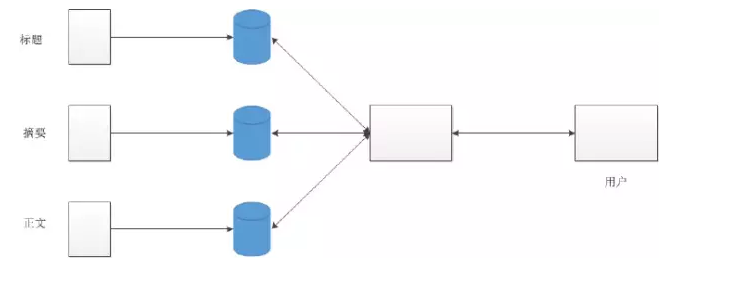 搜索引擎索引的数据结构和算法_ 图片描述