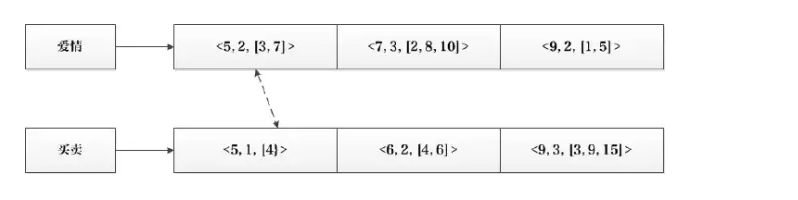搜索引擎索引的数据结构和算法_ 图片描述