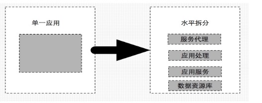 从小站到大站的部署架构总结_ 图片描述
