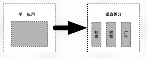 从小站到大站的部署架构总结_ 图片描述