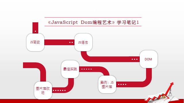 JavaScriptDom编程艺术学习笔记1_ 图片描述