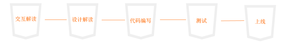 靠实战进腾讯我的实战课“HTML5移动WebApp阅读器”学习心得_ 图片描述