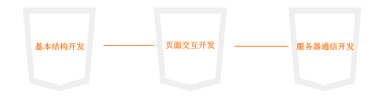 靠实战进腾讯我的实战课“HTML5移动WebApp阅读器”学习心得_ 图片描述