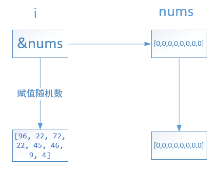JAVA中foreach方法不能更改数组的问题_ 图片描述