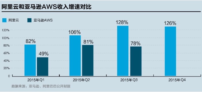 云时代!我们该如何成为一个优秀的运维工程师_ 图片描述