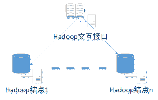 Hadoop学习笔记(2)——解读HelloWorld_ 图片描述