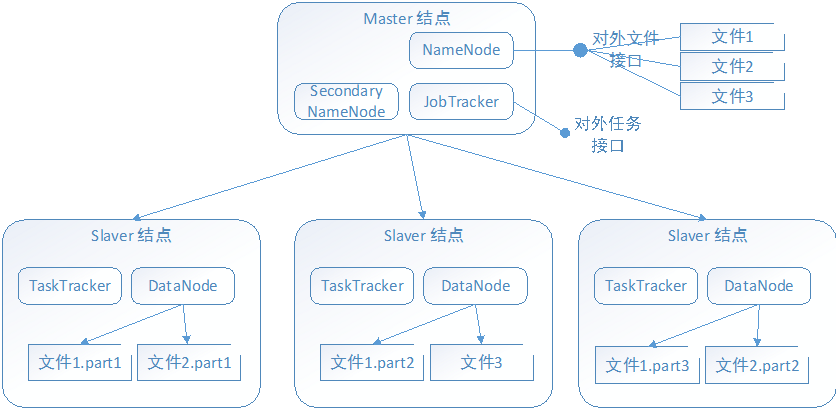 Hadoop学习笔记(2)——解读HelloWorld_ 图片描述