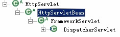 SpringMVC从入门到放弃之第三章DispatcherServlet详解_ 图片描述