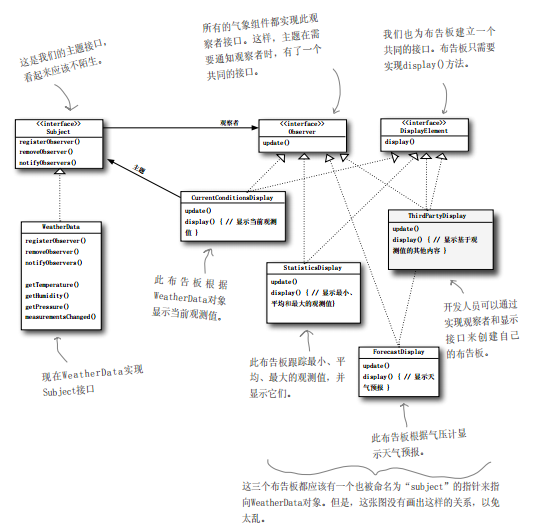 HeadFirst设计模式读书总结——观察者模式_ 设计气象站