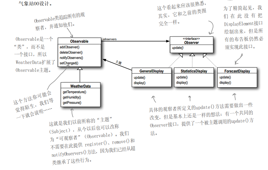 HeadFirst设计模式读书总结——观察者模式_ java内置观察者模式
