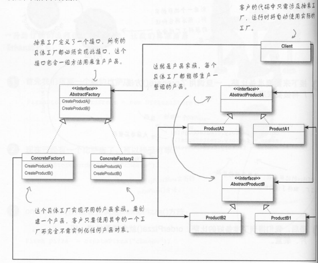 HeadFirst设计模式读书总结——工厂模式_ 图片描述