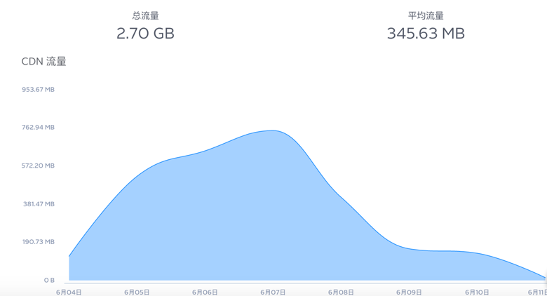 全栈工程师如何快速构建一个Web应用_