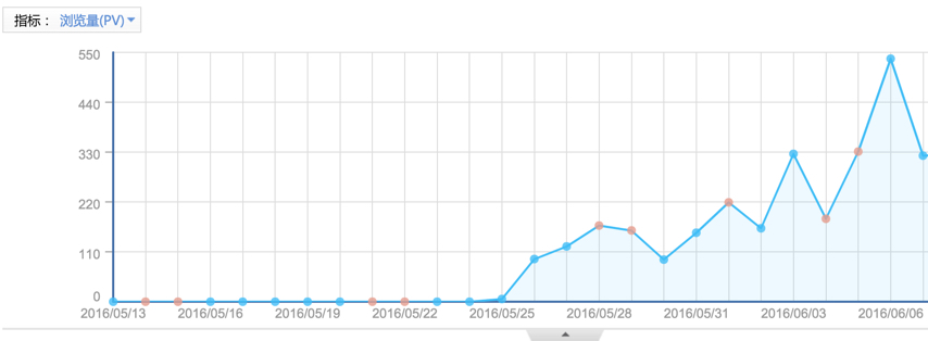 全栈工程师如何快速构建一个Web应用_