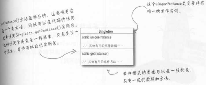 HeadFirst设计模式读书总结——单件模式_ 单件模式类图
