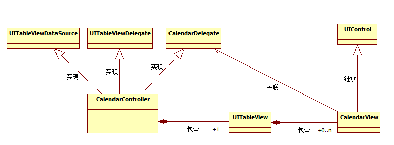 用c/c++混合编程方式为ios/android实现一个自绘日期选择控件(二A)_ 图片描述