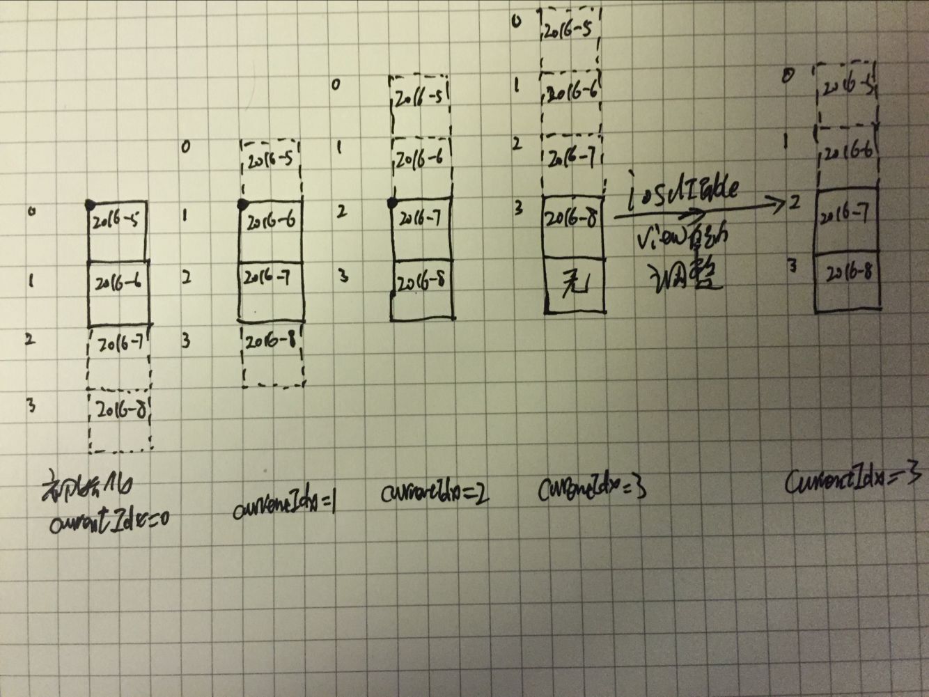 用c/c++混合编程方式为ios/android实现一个自绘日期选择控件(二B)_ 图片描述