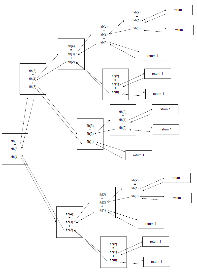 javascript递归算法的初步认识及使用技巧_ 图片描述