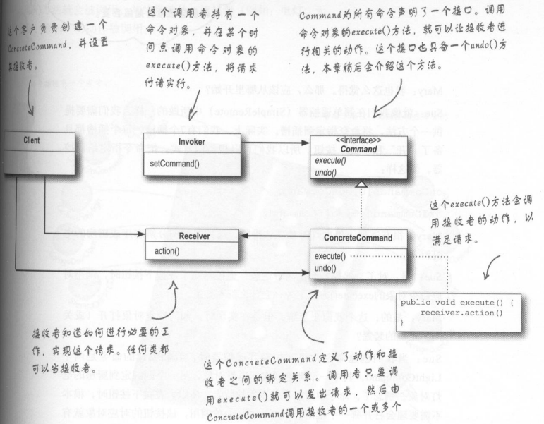 HeadFirst设计模式读书总结——命令模式_ 命令模式类图