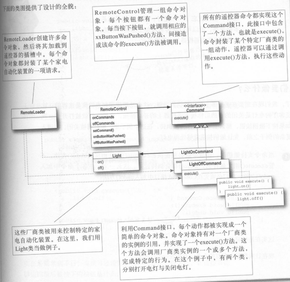 HeadFirst设计模式读书总结——命令模式_ 电气自动化类图