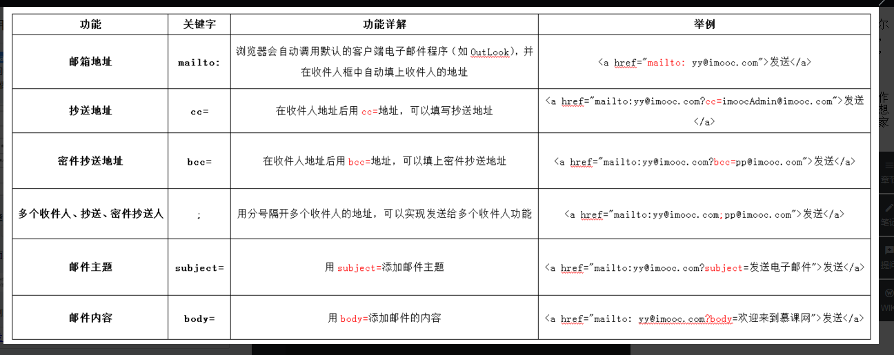 为自己加油从前端web学习笔记开始_ 图片描述