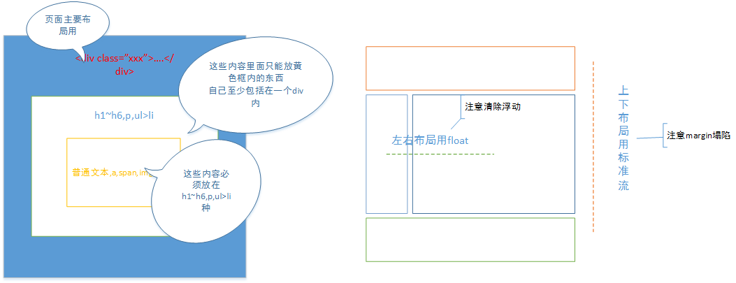 我的web前端自学之路:静态页面cheatsheetv1.0_ 图片描述