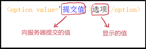 为自己加油从前端web学习笔记开始_ 图片描述