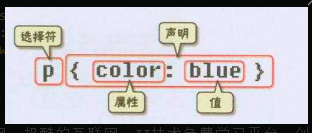 为自己加油从前端web学习笔记开始_ 图片描述