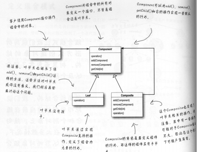 HeadFirst设计模式读书总结——迭代器与组合模式_ 组合模式类图