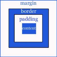 纯干货!jQuery之DOM操作解析_ 盒子模型