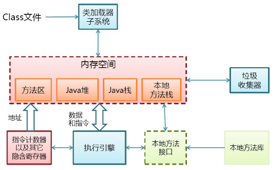 JAVA虚拟机精讲之内存模型_ 图片描述