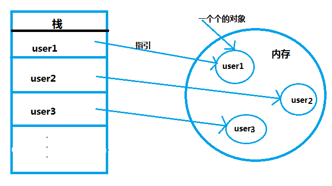 JAVA虚拟机精讲之内存模型_ 图片描述