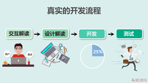 靠实战进腾讯我的实战课“HTML5移动WebApp阅读器”学习心得_ 图片描述