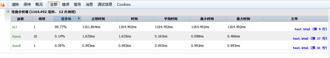 九个Console命令,让js调试更简单_ 图片描述