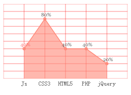 靠实战进腾讯我的实战课“组件方式开发WebApp全站”学习心得_ 图片描述