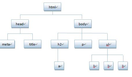 文档对象模型DOM的学习_ 图片描述