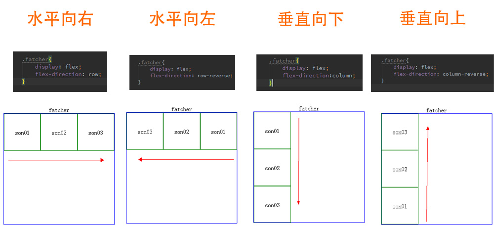 浅谈css3flex基础语法_ flex-direction