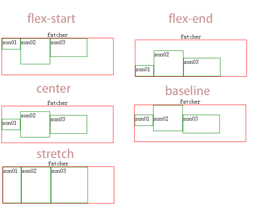 浅谈css3flex基础语法_ align-items