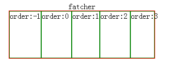 浅谈css3flex基础语法_ order