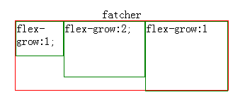 浅谈css3flex基础语法_ flex-grow