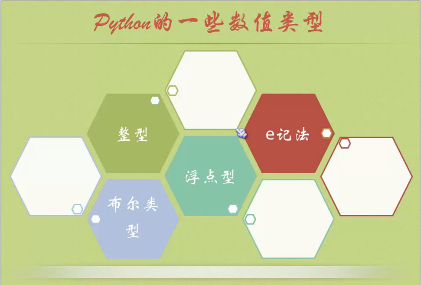 python的数值类型